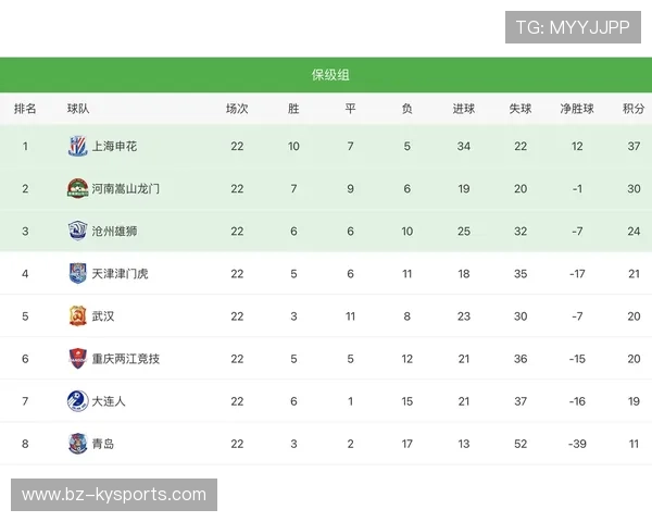 中超最终保级球队数学概率计算与生存策略，2021年中超保级组规则